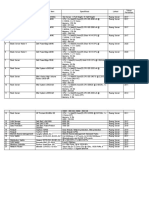 Daftar Inventaris TIK