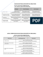 Jadual Pembahagian Wim (Teori & Amali)