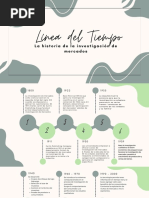 Linea Del Tiempo