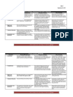 Statement of Financial Position (Balance Sheet) Assertions: Government Accounting & Auditing