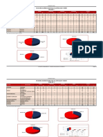 C. Matriculados Por Situacion Acad. 2021