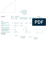 TOS TLE Food Processing SEcond Quarter