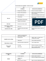 Cartel de Secuencia de Contenidos 2023 Ciencias Sociales 1