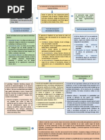 Teorías Sobre La Motivación.