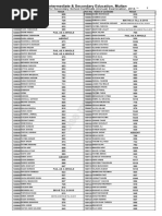 Result Gazette SSC Annual Exam 2014