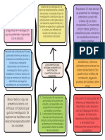 Mapa Conceptual Esquema Ideas Doodle Multicolor