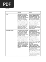 LWR - Module 10 Assignment 1 - Estephanie Rose Cudal