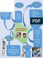 Mapa Mental Limpieza y Desinfeccion de Materiales