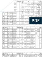 Hort 243 Chart of Fruits Info