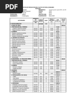 Costos de Produccion Marzo 2023