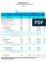 Laporan Realisasi Sp2D Ta 2023: Per Program Kegiatan Output Suboutput Komponen Subkomponen Akun Item Transaksi