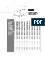 Tabla de Z