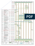 Gantt La Granadilla