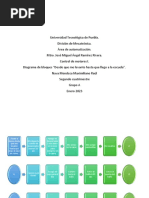 Diagrama de Bloques - Control de Motores