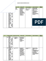 Analisis SKL Seni Tari 12