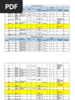 Equipos Topograficos