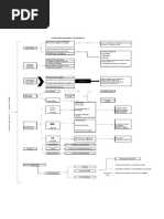 Mapa Conceptual