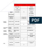 Kolkata Media List