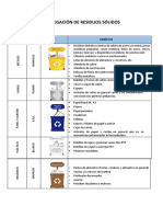 Segregación de Residuos Solidos