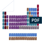 Tabla Periodica 2023