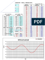 Zwaes Harmonic Tidal