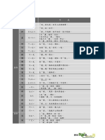 形音義辨析