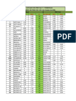 Pruebas Tablas Dinamicas