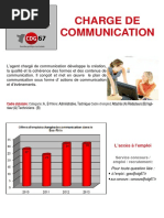 Charge de La Communication