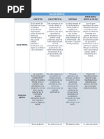 Matriz de Organización Conceptual Sobre Salud Mental. AA1-EV01