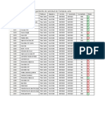 Reporte de Solicitu de Compra