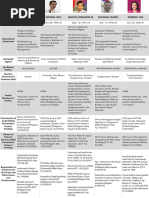 2022 Leading Presidential Candidates Philippines