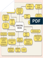 A5 Organizational Structure