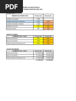 2022 CP. Los Industriales