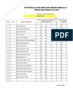 Daftar Nilai Uh, Pts Ganjil Prakarya 2022