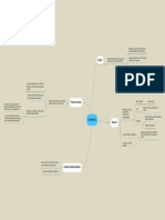 Mapa Mental de La Literatura 3