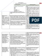 Procesos Didácticos Mat-cyt-Arte