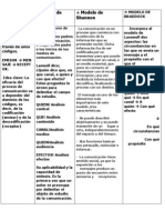 Modelo Elemental de Comunicación