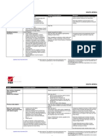 Goods Documents Required Customs Prescriptions Remarks: South Africa