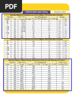 Chilled Water Flow, Pipe Size