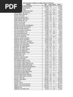 Daftar Harga Update 22 Mei 2023