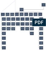 Pas 40 Concept Map