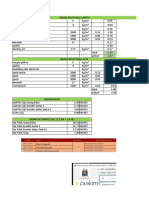 Excel Ketidakberaturan