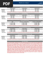 SPP Capital Market Update July 2023