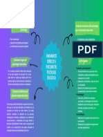 Mapa Mental de Los Fundamentos Teóricos y Funciones Del Psicólogo Educativo