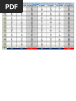 Co 1 # 2 - File - Main Engine & Aux Engine Running Hours Record