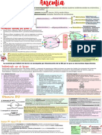 Anemia y Fact de Crecimiento