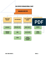 Catering Services Organizational Chart