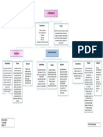 Mapa Conceptual