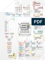 INFOGRÁFICO - Avaliação Secundária