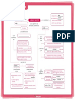 Mapa Conceptual Cuento y Novela